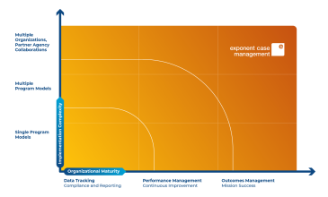 Explore Nonprofit Cloud Case Management Tools by Salesforce - Exponent ...