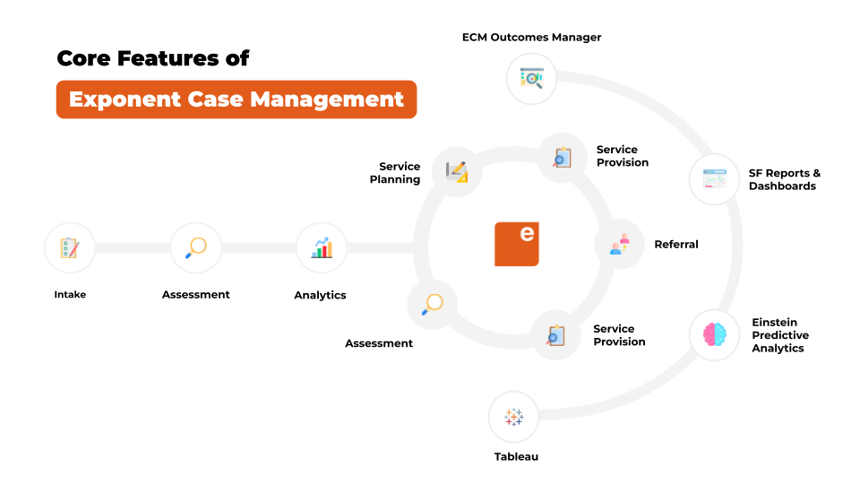 Exponent Case Management Features